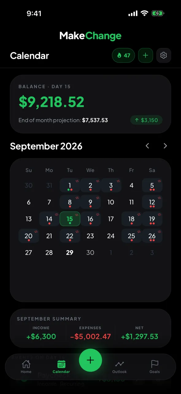 MakeChange calendar for September 2026 with paychecks and bills marked on each date and a projected balance of $9,218.52 on the 15th