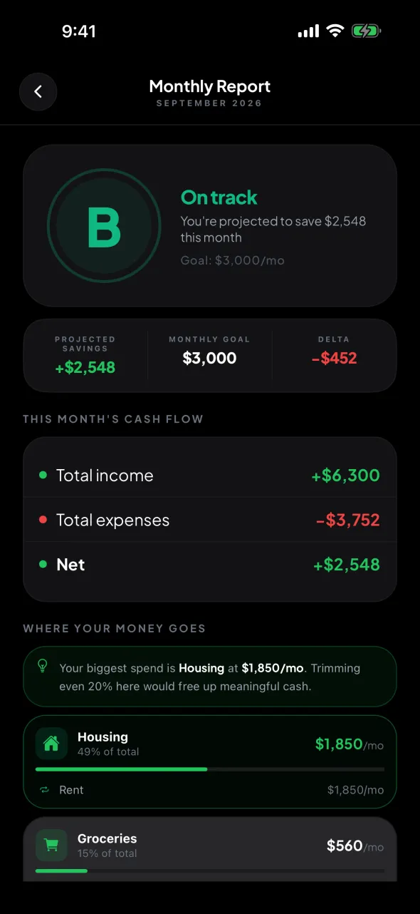 MakeChange monthly report card showing a B grade, $2,548 projected savings, and a cash flow breakdown